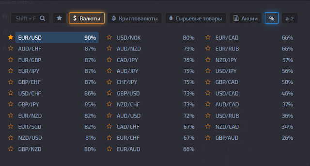 Валютные пары Pocket Option - Валютные пары