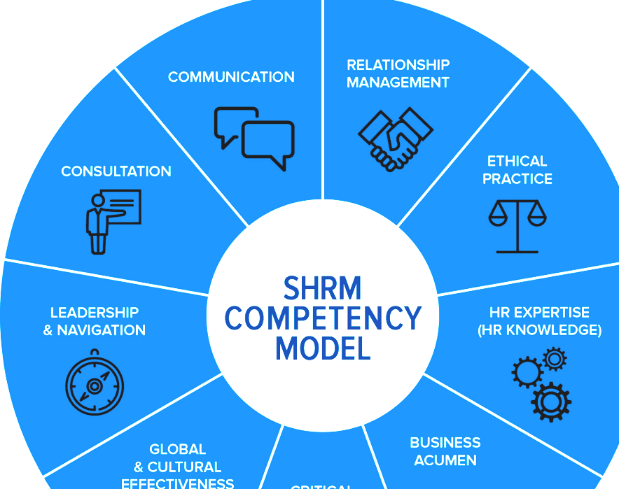 Competence (human Resources) - Human Resource Competencies