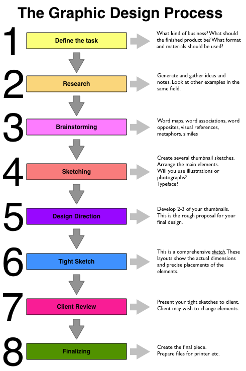 Graphic Design Mind Map Graphic Design Mind Map