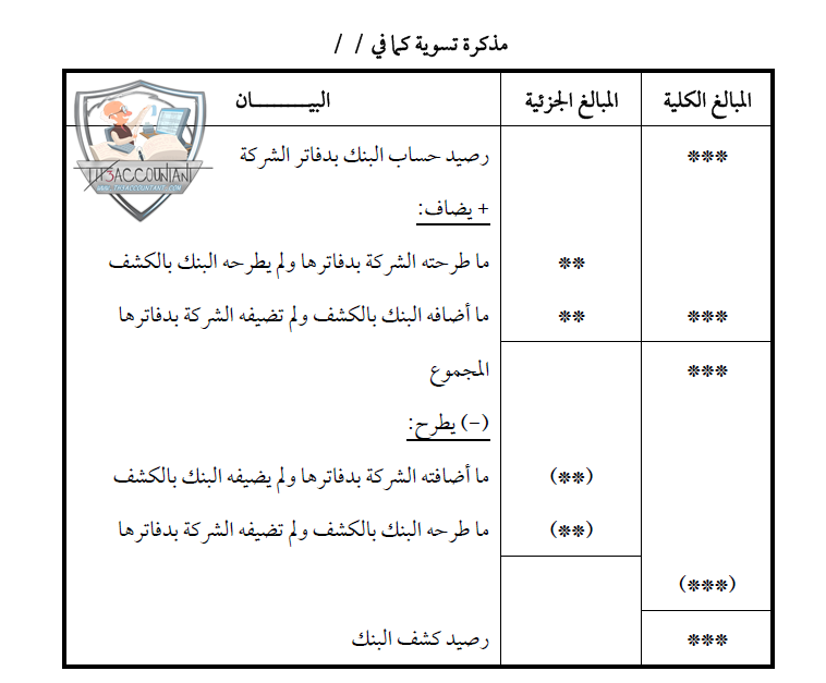 اكسل المطابقة مع كشف حساب البنك بطريقة سريعة مع ياسر محمد علي Youtube