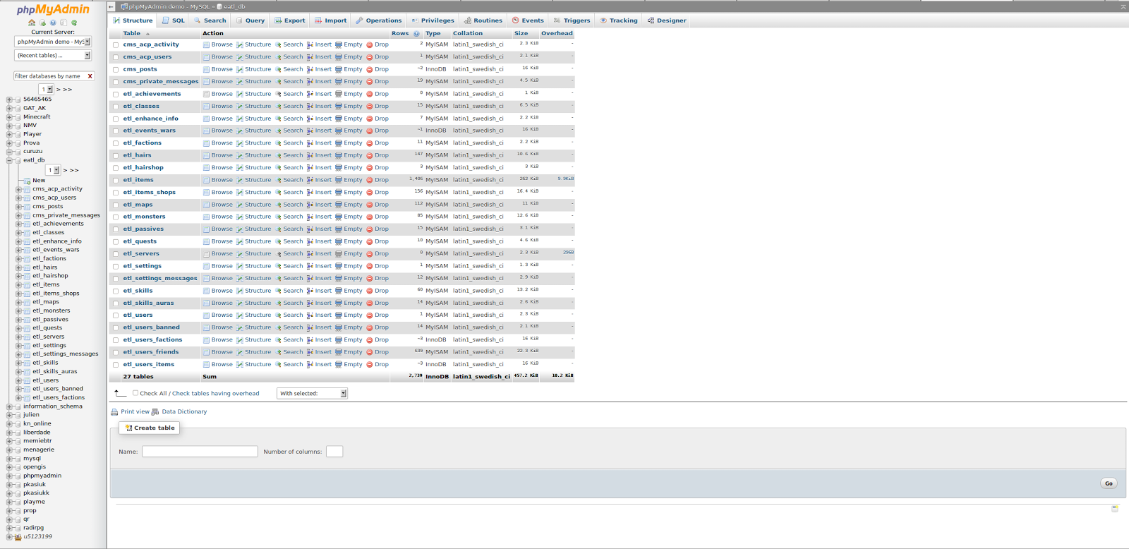 bitnami phpmyadmin bitnami phpmyadmin