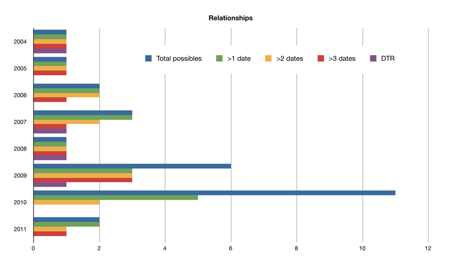 10 online dating webbplatser