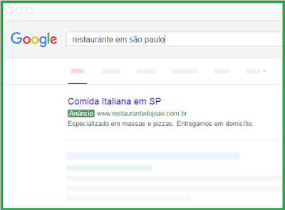 Exemplo de funcionamento do Google AdWords