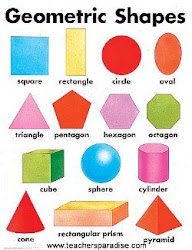 shapes shape geometric geometry elements chart element math basic posters names poster classroom 6th grade 27th due april project different