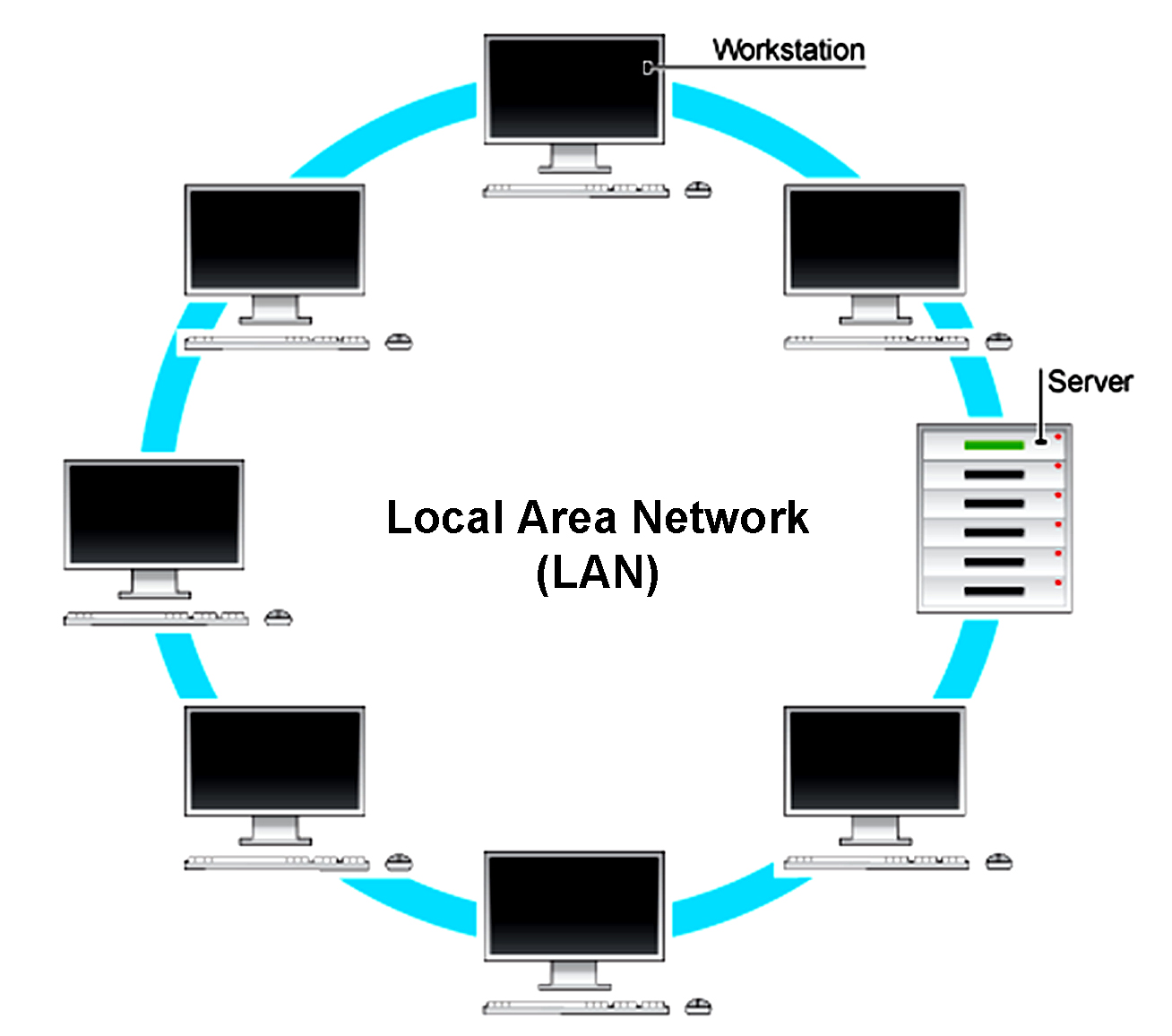 Local Area Network Computer Network Wide Area Network Networking Images ...