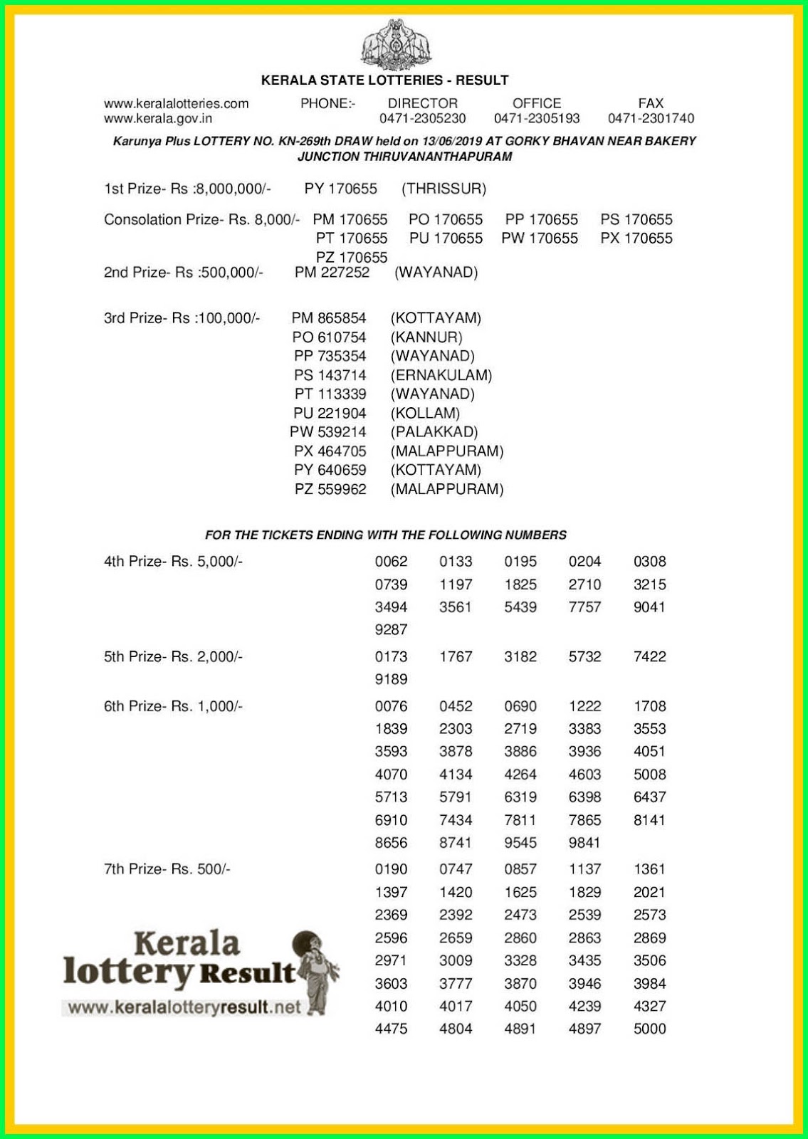 Kerala Lottery Result 20/06/2019 ; Karunya Plus Lottery Results 2006
