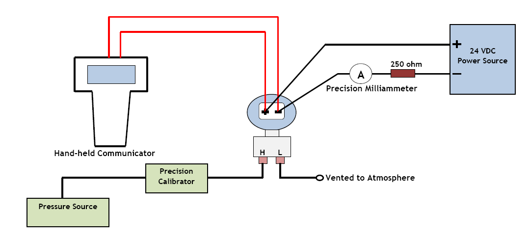 DP transmitter Calibration ~ Aplus Resources for Automation