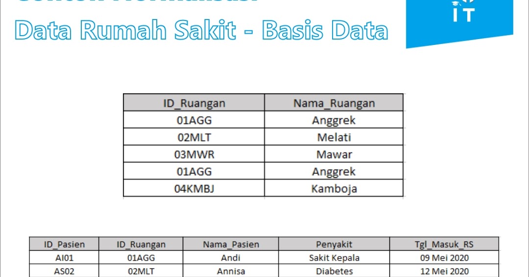 Contoh Database Kampus