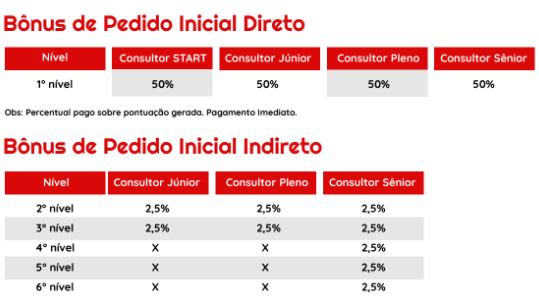 caras bank bonus primeiro pedido