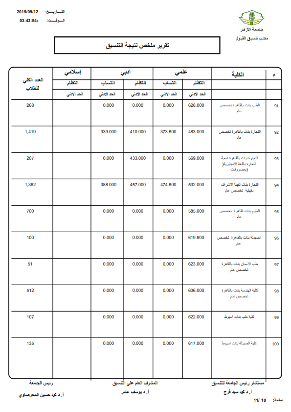 نتيجة تنسيق الثانوية الأزهرية 2019 كاملة %25D9%2586%25D8%25AA%25D9%258A%25D8%25AC%25D8%25A9%2B%25D8%25AA%25D9%2586%25D8%25B3%25D9%258A%25D9%2582%2B%25D8%25A7%25D9%2584%25D8%25AB%25D8%25A7%25D9%2586%25D9%2588%25D9%258A%25D8%25A9%2B%25D8%25A7%25D9%2584%25D8%25A3%25D8%25B2%25D9%2587%25D8%25B1%25D9%258A%25D8%25A9_010