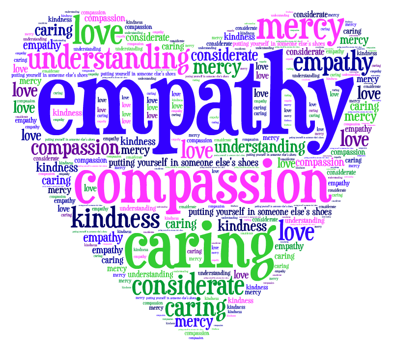 Перевести understand. Compassion. Empathy, compassion, and Kindness. Compassion в английском. Empathy and understanding:.