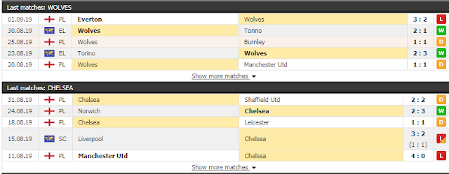 Soi kèo bóng đá Wolves vs Chelsea (Ngoại hạng anh, 21h ngày 14/9) Wolves3