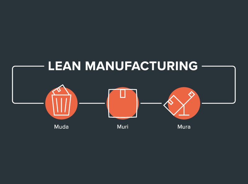 5 S Of Lean Manufacturing