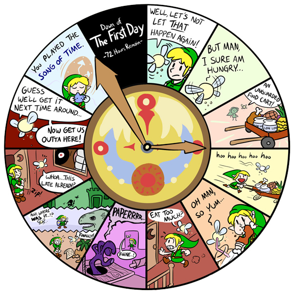 Clockwise cartoon