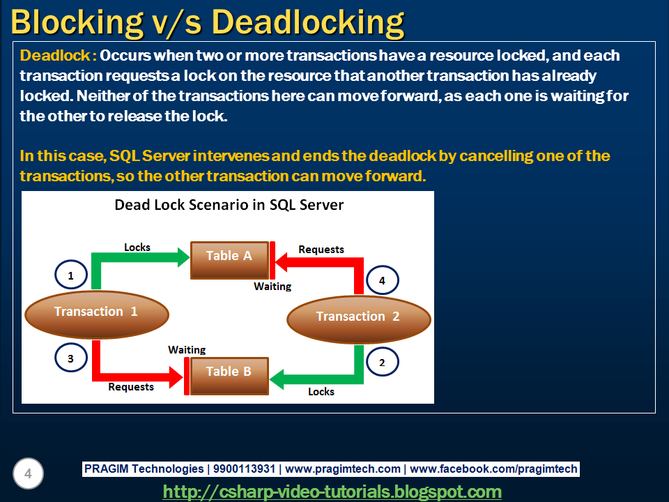 Sql server, .net and c# video tutorial: Difference between blocking and ...