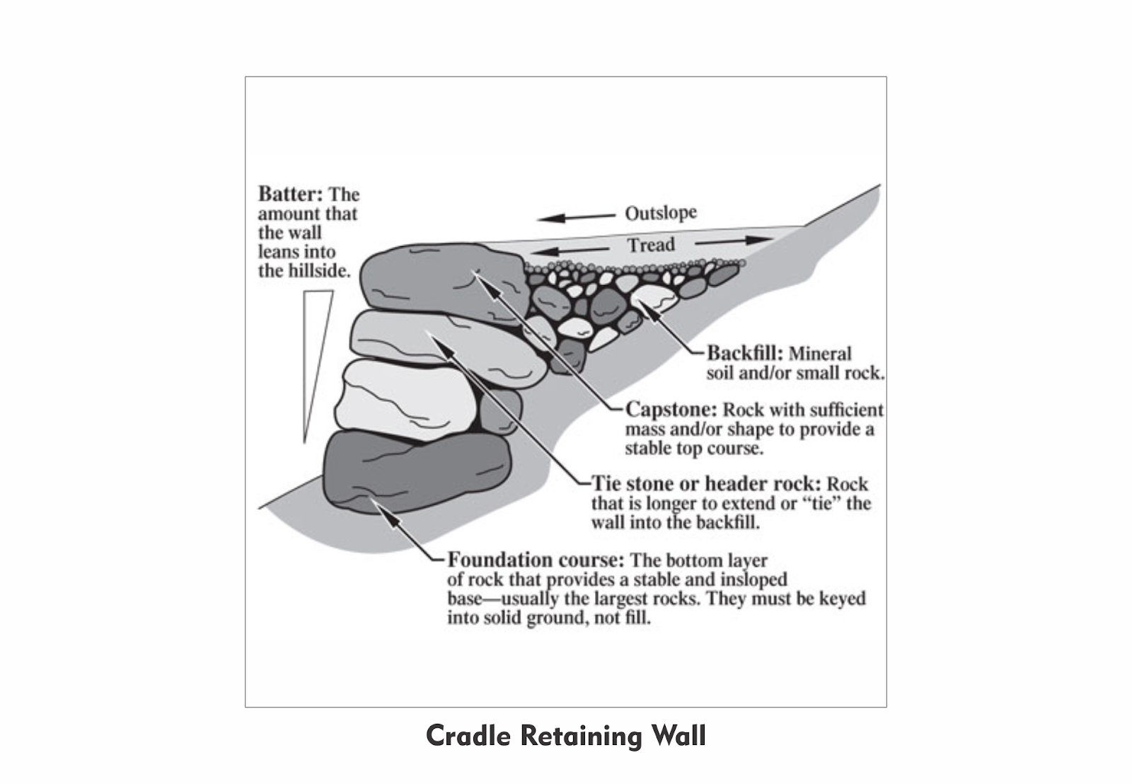 Cradle