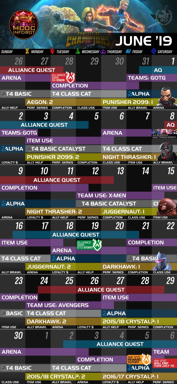 Mcoc Prestige Chart