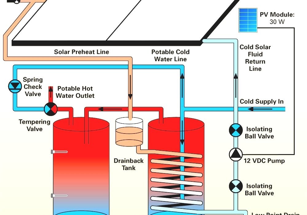 Solar Water Heating - Solar Water Heater Tanks