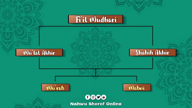 Fi'il Mudhari Fiil Mudhari