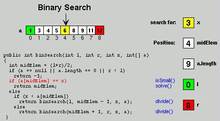 Teknik Informatika & Komputer UNM: Gambar Simulasi Binary Searh