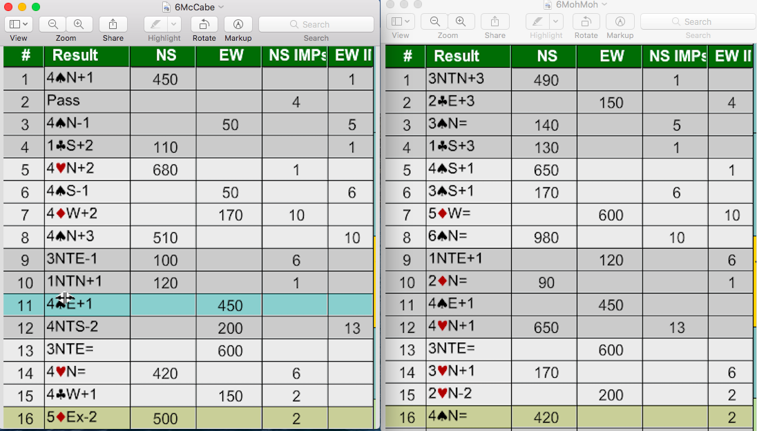 Paddyi BBO Bridge Group First Swiss Teams test