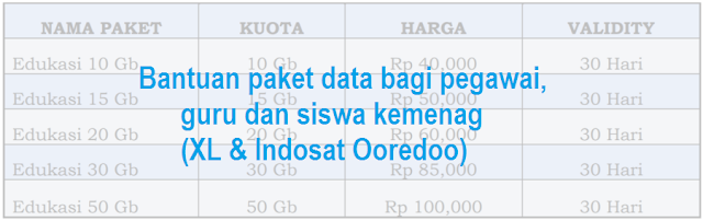 Bantuan paket data bagi pegawai, guru dan siswa kemenag (XL & Indosat Ooredoo)