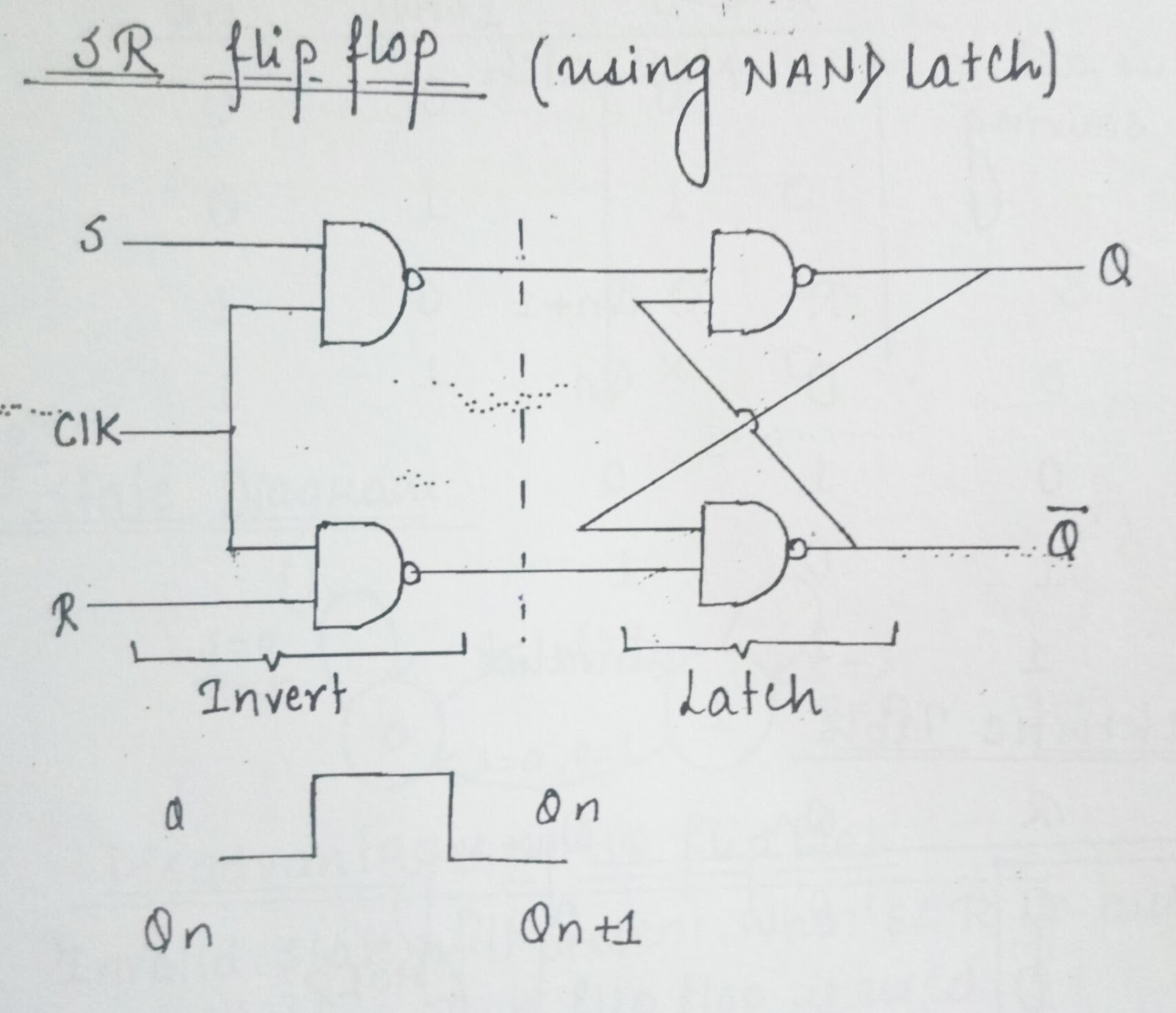 FlipflopElectronicsTypes of Flip Flopssequential logic circuit