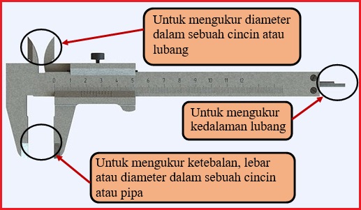 Alat ukur panjang yang digunakan untuk mengukur diameter bagian dalam pipa adalah