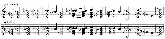 The Sagittal Microtonal Notation System #VisualFutureOfMusic #WorldMusicInstrumentsAndTheory