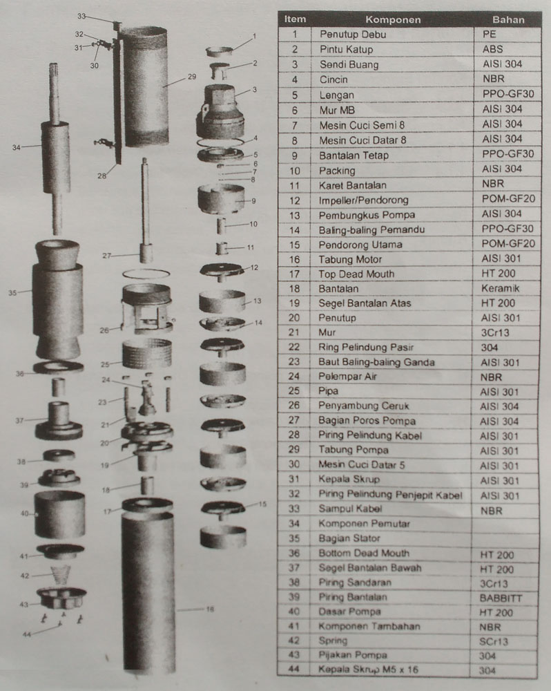 Mengenal Struktur Sparepart Pompa Air Submersible Rades Blog