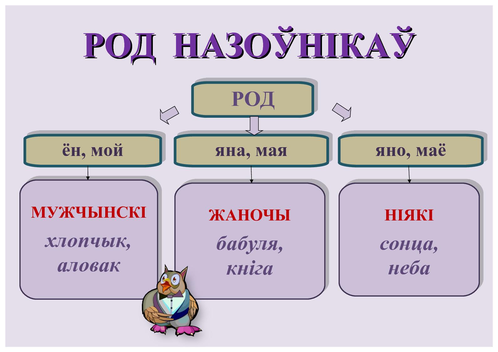 Картинки ПРИЗНАКИ РОДА СХЕМА