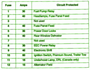 FORD Fuse Box Diagram: Fuse Box Ford 1991 Explorer Diagram