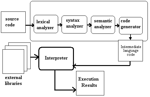 OSIANGKO: Ciri-ciri, Perbedaan, Kelebihan dan Kekurangan Interpreter ...