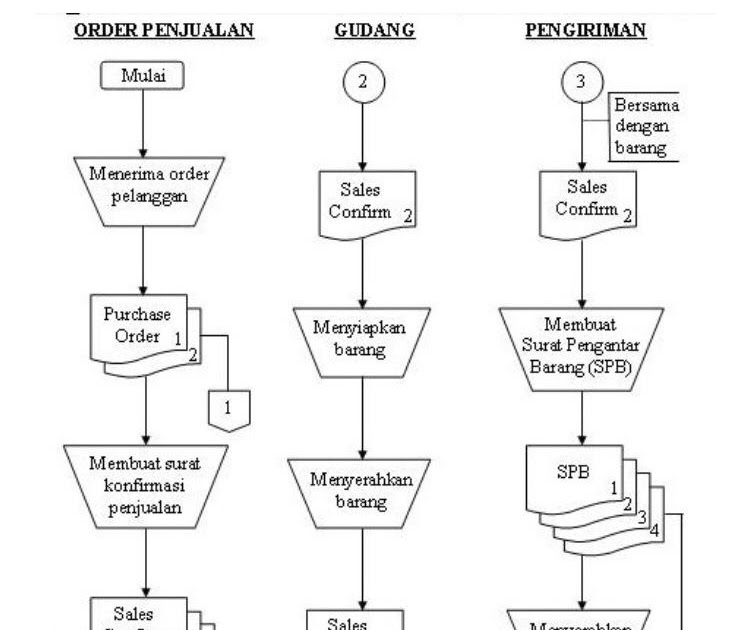 TUGAS MANDIRI 2 SISTEM INFORMASI AKUNTANSIKAMPUS MILENIAL