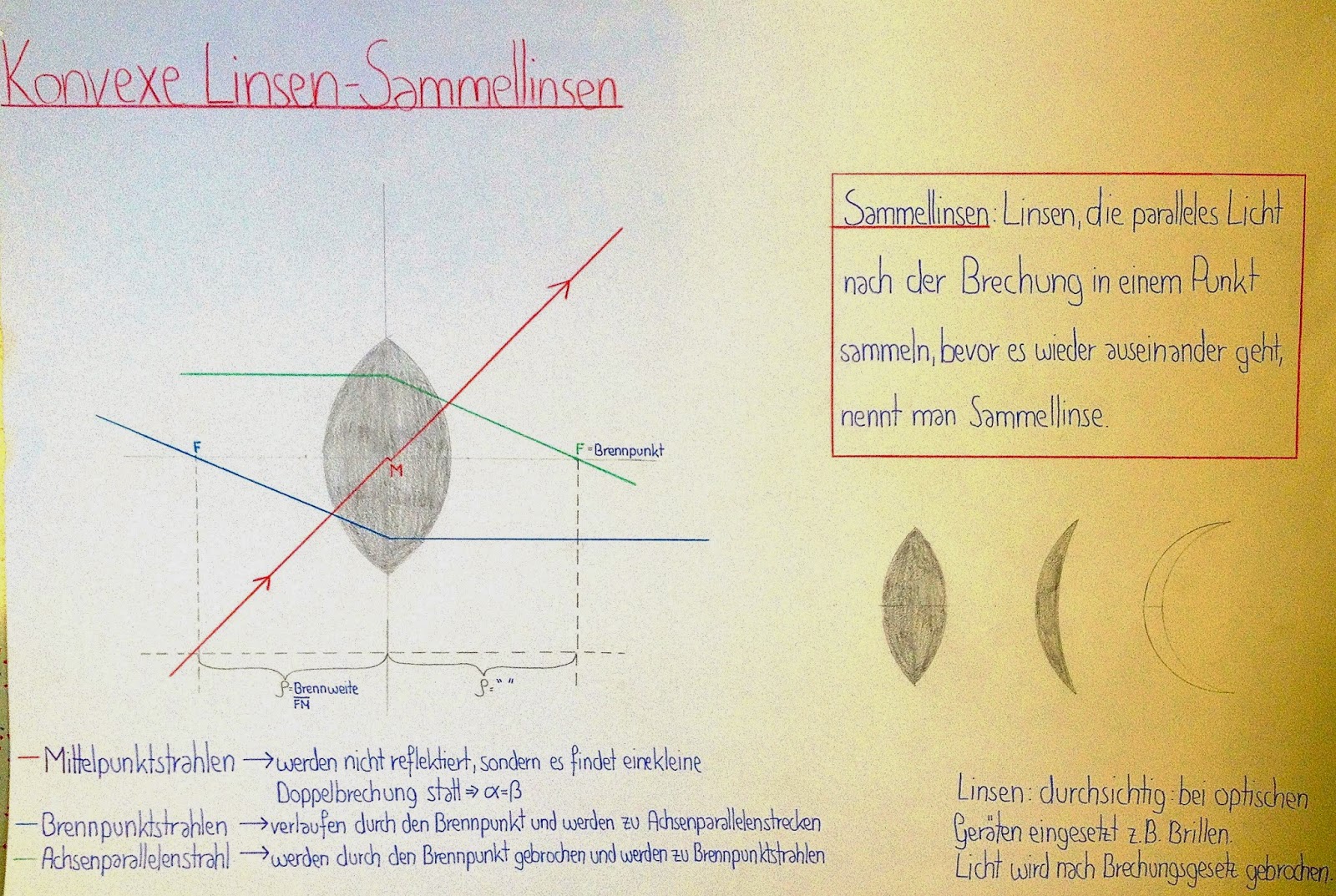 Arbeitsblätter Zu Linsen Und Brechung Physik ganz einfach: Lernplakate zu Brechung, Totalreflexion, Linsen