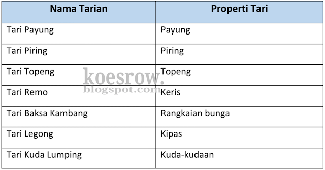 Benda Apa Yang Dapat Digunakan Menjadi Properti Tari
