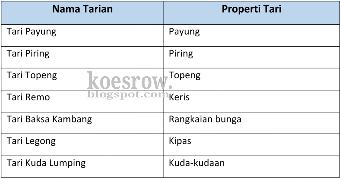 Benda Apa Yang Dapat Digunakan Menjadi Properti Tari