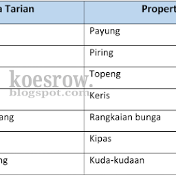 Kumpulan Soal Pendidikan Sekolah