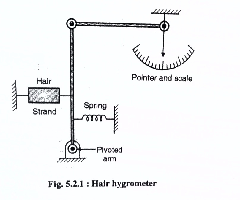 Definition Of Hair Hygrometer definitionus