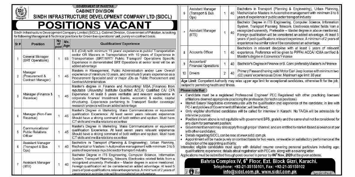 Division SIDCL Jobs 2020 Sindh Infrastructure Development