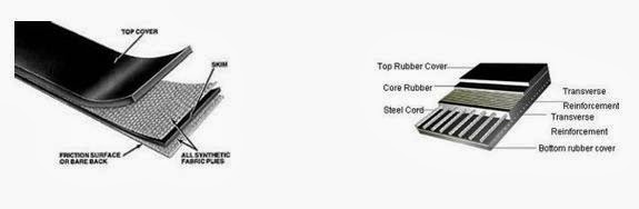 Shomnath: CAUSE OF FAILURE OF RUBBER PRODUCTS - TYRE & NON-TYRE
