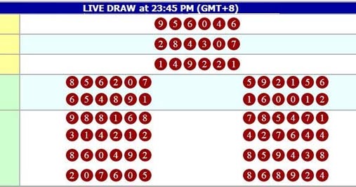 Betweenheavenandhell-Um.blogspot.com: Live Pengeluaran Hk Tercepat