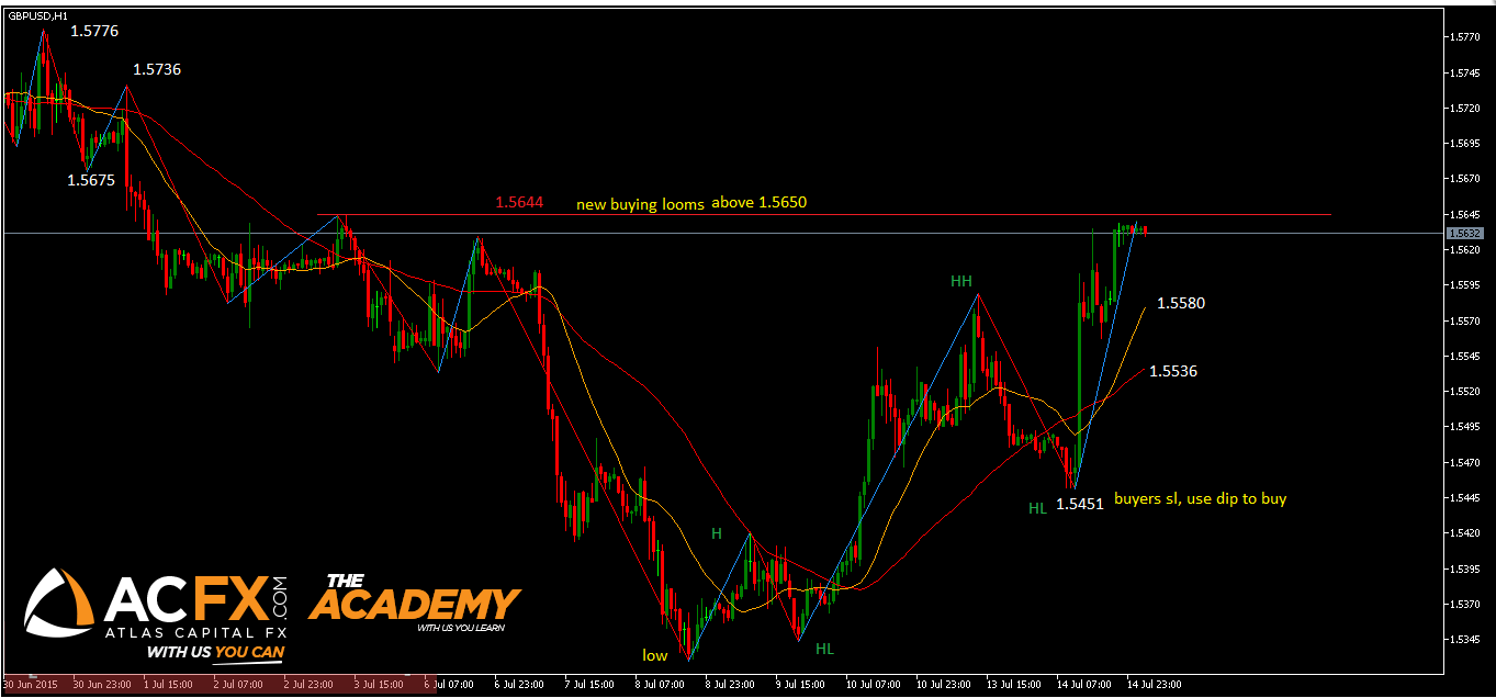 Forex di kelantan