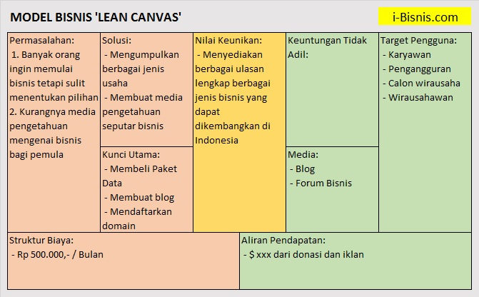 в рамках лин канвас первым этапом является. в рамках лин канвас первым этапом является. в рамках лин канвас первым этапом является. Lean startup таблица канвас. бизнес модель леан канвас.