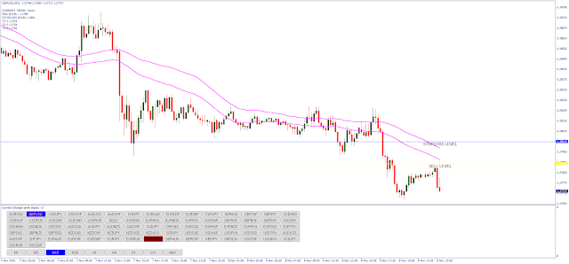 Fibo01 indicator mq4