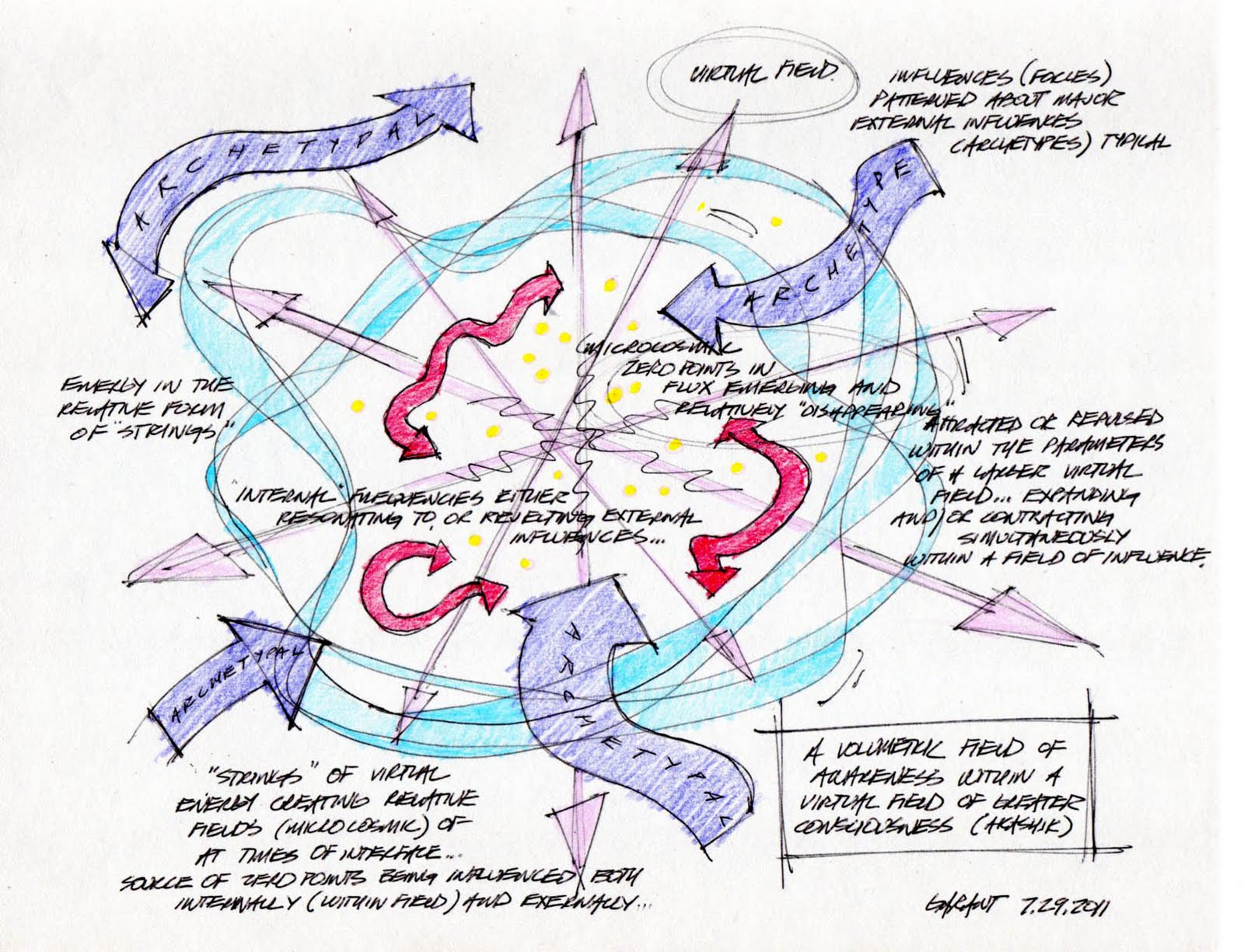 Akashic Field Wiki _ What is the Akashic Field, all you need to know ...
