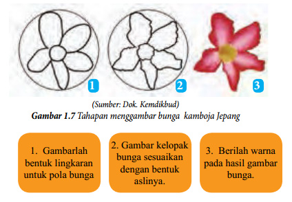 Teknik Dalam Menggambar Seni Rupa Harmoni Seni