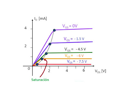 grafico jfet