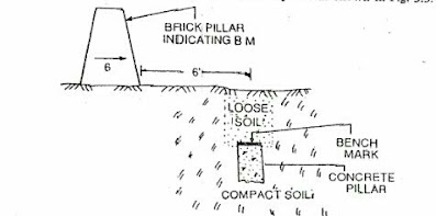 what is the bench mark in surveying what- is- the- bench -mark- in- surveying
