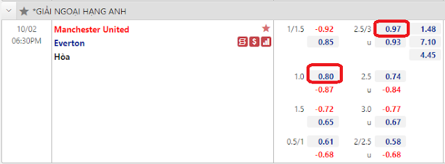 Kèo sáng Man Utd vs Everton, 18h30 ngày 2/10-Ngoại Hạng Anh Keo-mu-everton-2-10